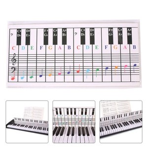 Affiche de grand choeur pour piano et clavier pour pratiquer les chords de base