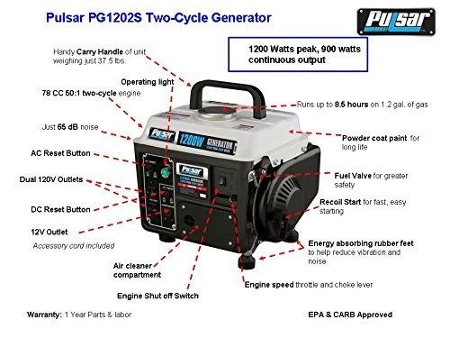 Pulsar 1200-Watt Quiet Portable Gas Powered Generator Home RV Camping Tailgating - Image 3 of 4