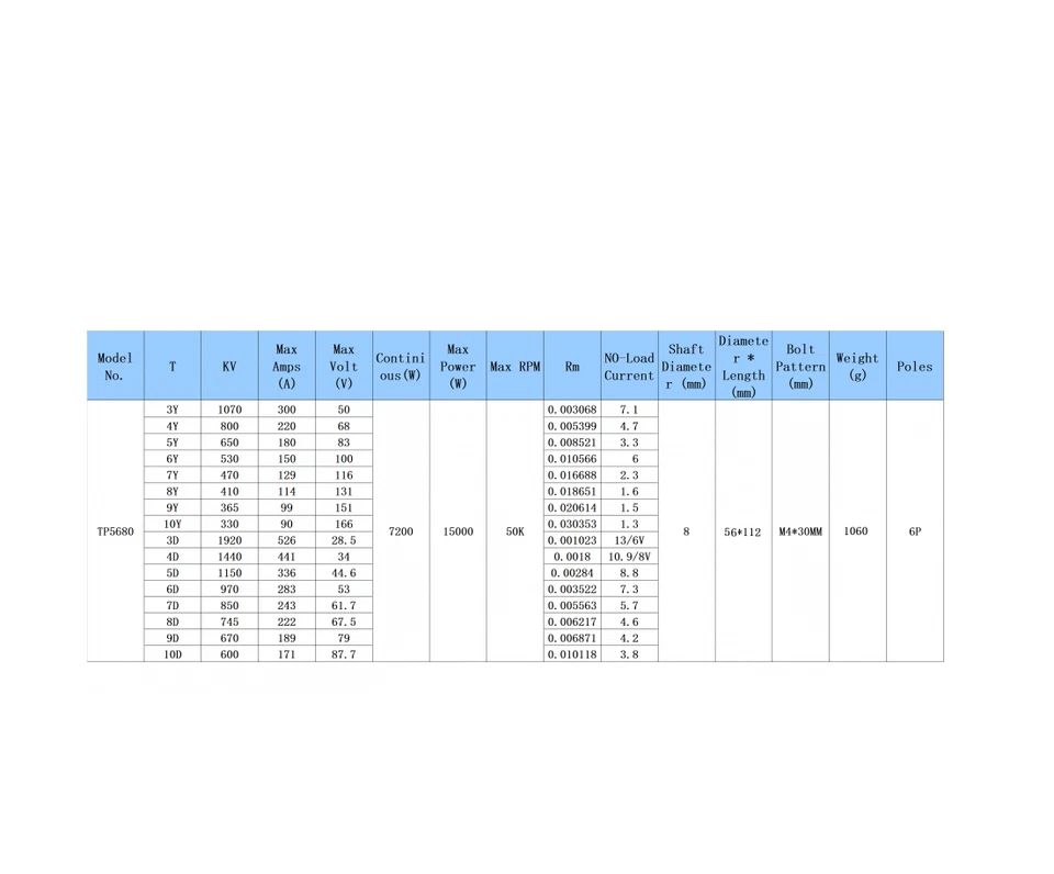 TP Power TP5680 SENSORED 1/5 Brushless Motor 56*112mm for RC Car Boat ESC 56113 - Image 3 of 3