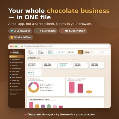 Chocolate Candy Business Software Pricing Profit Cost Calculator Recipe App