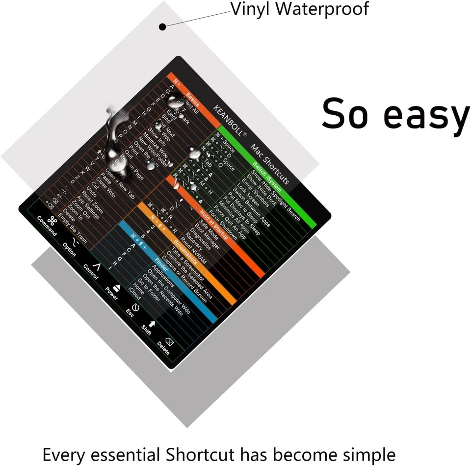 MacBook Shortcuts Sticker (4-Pack) Mac OS Cheat Sheet | Fits Pro/Air M1 M2 M3 M4 - Image 3 of 4
