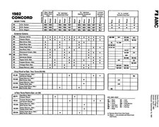 1982 Amc Concord Dealer 5 Pg Price List