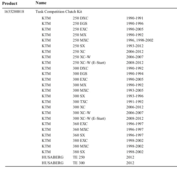 Tusk Competition Clutch Kit for KTM 250/300 EXC 90-05, SX 93-12, XC-W 06-12, MXC Foto 2 de 2