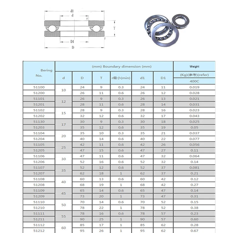 51100 Series Thrust Bearing Three Parts PLEASE CHOOSE SIZE eBay