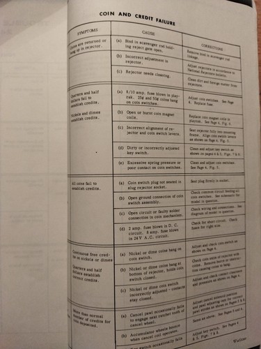 Jukebox Musikbox Service Manual Parts Katalog Wurlitzer 2400 Serie - Bild 6 von 8