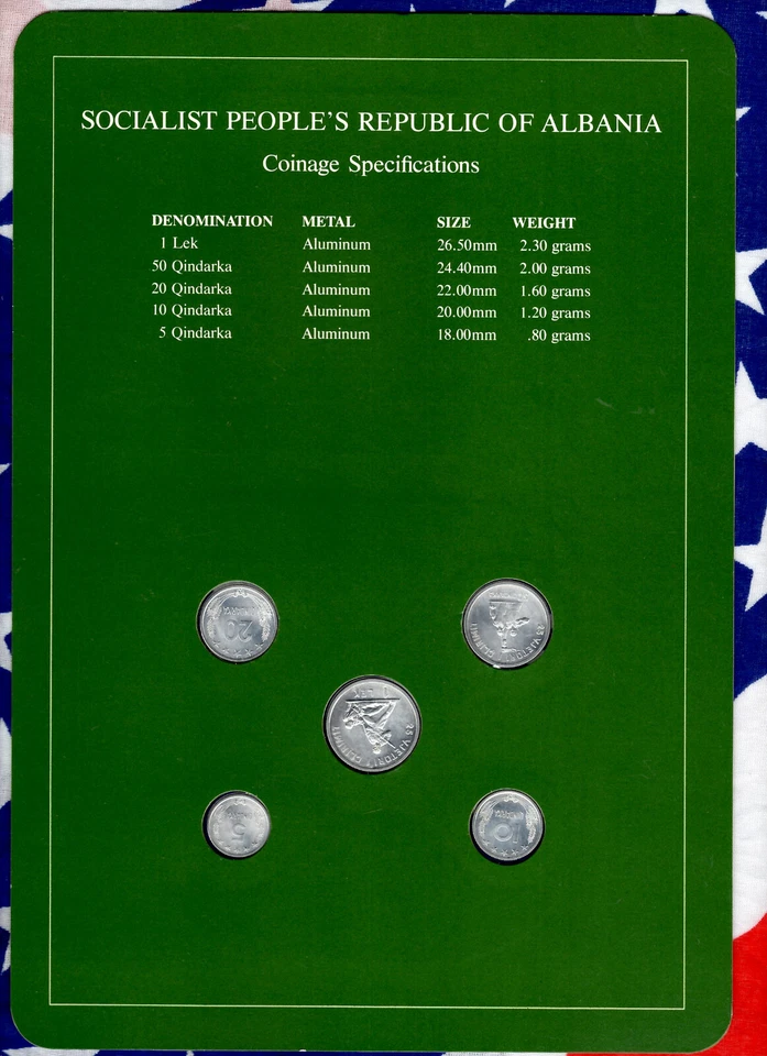 Coin Sets of All Nations Albania w/card UNC 1 lek, 50, 20, 10, 5 Qindarka 1969 - Image 2 of 2