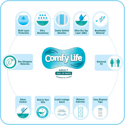 Paquete de 12 pantalones de pañales Comfy Life Premium para incontinencia para adultos con alta absorción - Imagen 8 de 12