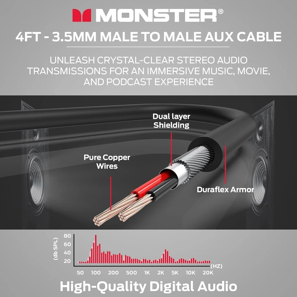 Monster Premium Stereo Audio AUX Cable 3.5mm Male Jack to Jack - White/Gold 1.2m - Image 3 of 4