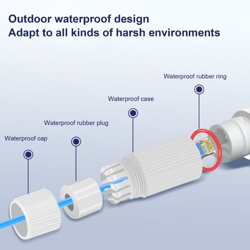 Gigabit PoE Networks Surge Protector RJ45 Port Waterproof Lightnings Protections - Afbeelding 5 van 8