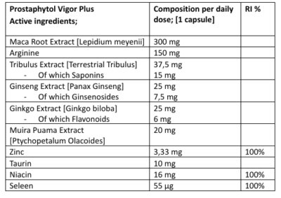 Pachet PROMO: 2 Prostaphytol 1 Prostaphytol Vigor Plus | Pret 178 Lei - Foto 11