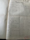 WWI Austro-Hungarian Military Document 1916 Fodder & Horse Requisition Feldkirch — photo 9