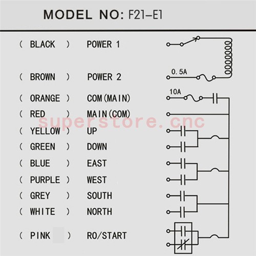 Industrial Wireless Radio Remote Control 18~65V AC/DC 2 Transmitter +1 Receiver - Picture 5 of 9