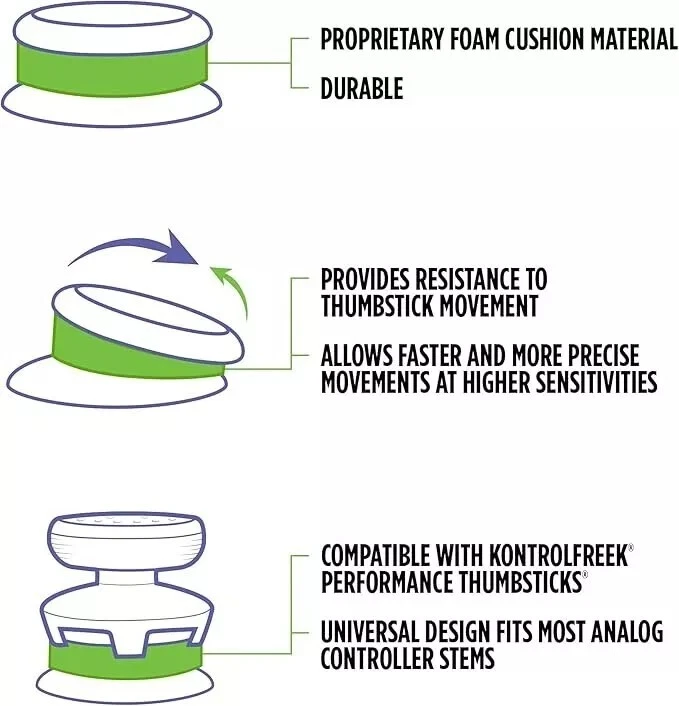 Anillos de precisión | Control de movimiento Aim Assist para Playstation 4 (PS4), PS5, Xbox Foto 3 de 4