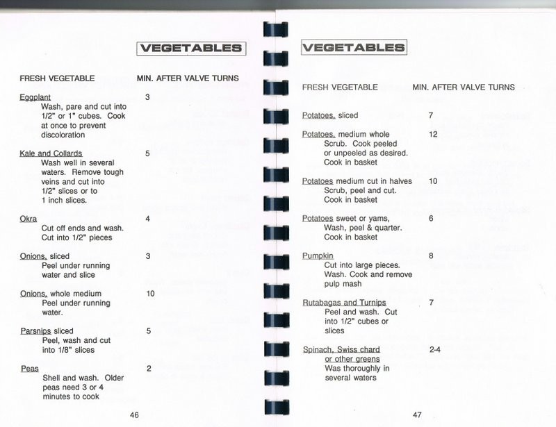 Pressure Cooker Broaster 'Serve It Up Quick 2' Cookbook 1993 Beck Sales 100 Pgs