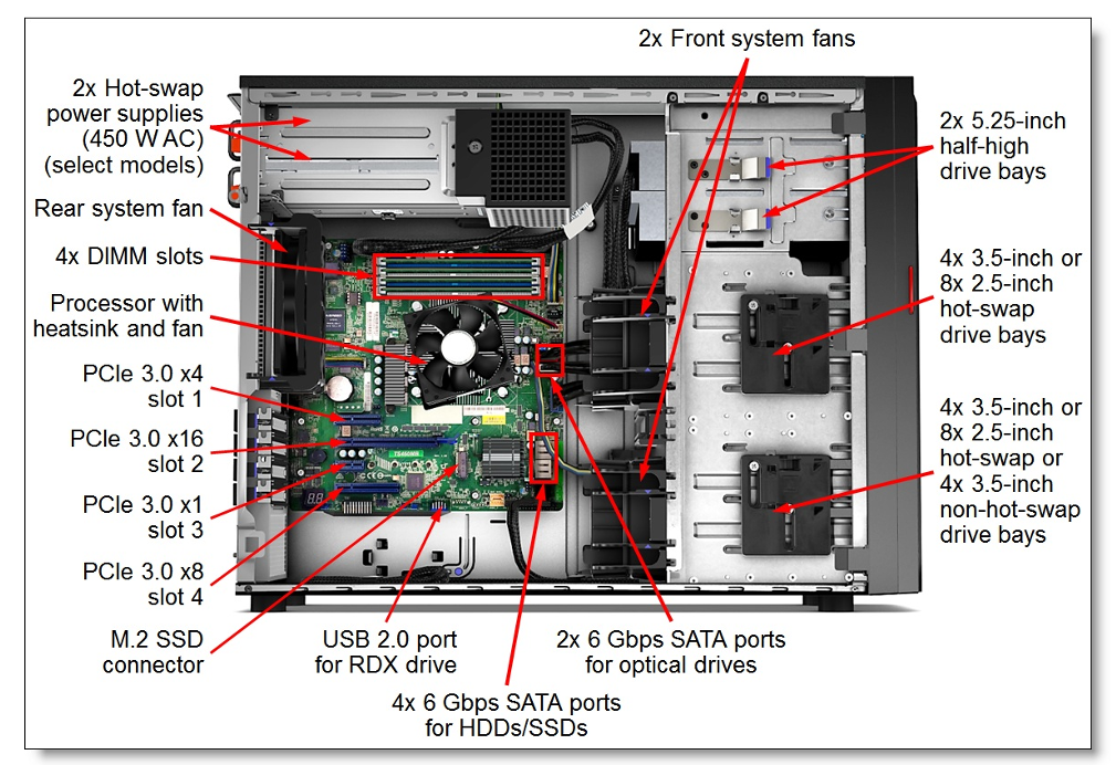 Lenovo ThinkServer TS460 Intel Xeon E3-1230 v5, 8GB DDR4 Lenovo ThinkServer TS460 Intel Xeon E3-1230 v5, 8GB DDR4