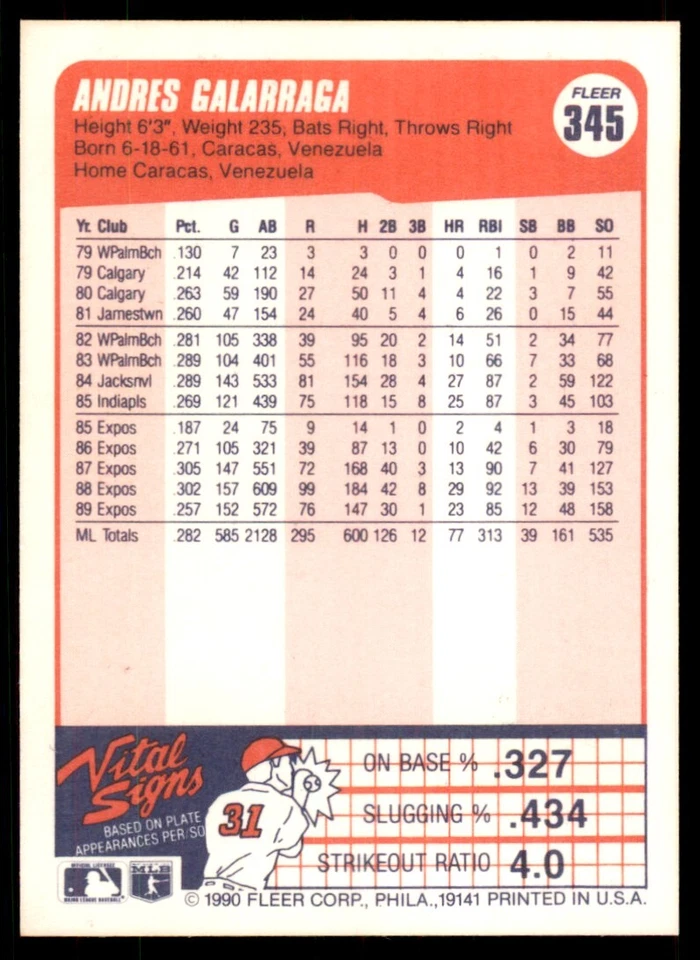 1990 Fleer Andres Galarraga Baseball Cards #345 - Image 2 of 2