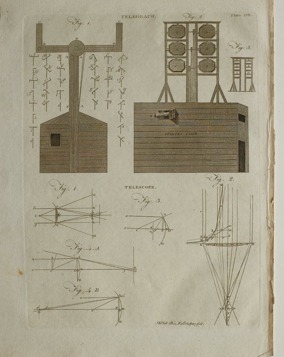 1797 ORIGINAL PRINT TELEGRAPH OFFICERS CABIN TELESCOPE VARIOUS - Main Image