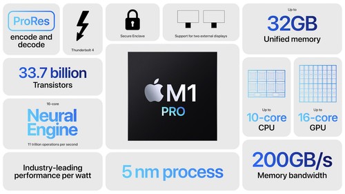 Laptop Apple MacBook Pro 16 A2485 M1 Pro 16GB 512GB SSD NVMe Retina macOS - Zdjęcie 7 z 12