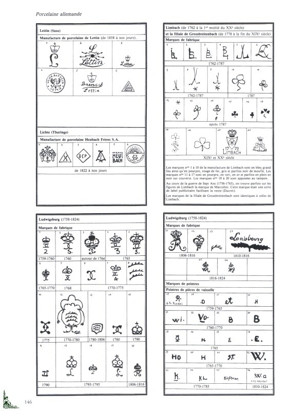 Signatures et Marques des Porcelaines Faiences Poteries | eBay