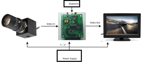 3.3V-3.7V MAX7456 MPU5060 STM8 Board to TV, Display, OSD cross generator - Picture 4 of 9