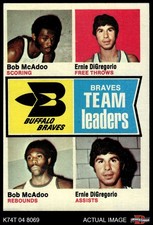 1974 Topps #83 Ernie DiGregorio Braves Leaders Braves-BskB HOF 4 - VG/EX