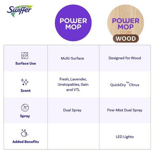 Power Mop Floor Cleaner Multi-Surface Cleaning Set W/ Mopping Pads Solution US - Picture 2 of 23