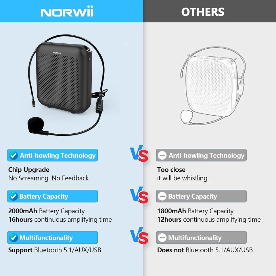 NORWII S358 S368 Tragbar Stimmverstärker Sprachverstärker Lautsprecher Mikrofon - Bild 3 von 4