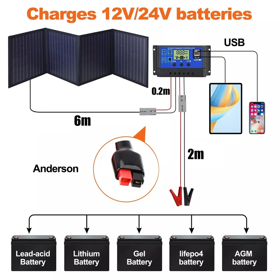 12V 400W Folding Solar Panel Blanket Flexible Solar Mat Mono Power USB 400 Watt - image 4 of 4