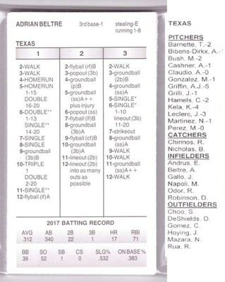 2017 Strat-O-Matic w/ Additional Players Season - TEXAS RANGERS Team Set