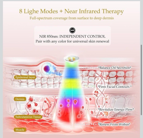 LED Light Therapy Mask for Face - Red Light & 850nm NIR Skin Treatment ...