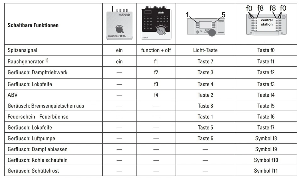 Märklin 39013 Dampflok BR 01 150 mfx DIGITAL H0 OVP VOLL SOUND Insider Modell !! - Bild 2 von 4