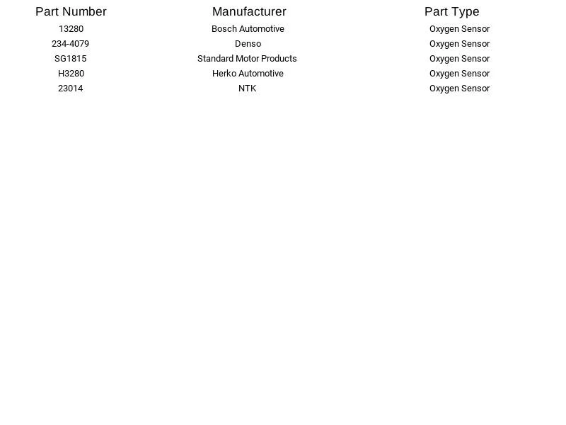 Bosch Oxygen Sensor 13280 fit Dodge Jeep Chrysler Plymouth Ram 1500 Dakota 95-04 - Image 4 of 4