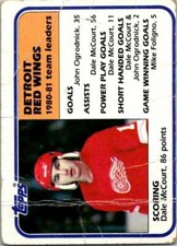 1981-82 Topps #51 Dale McCourt TL  Detroit Red Wings V52346