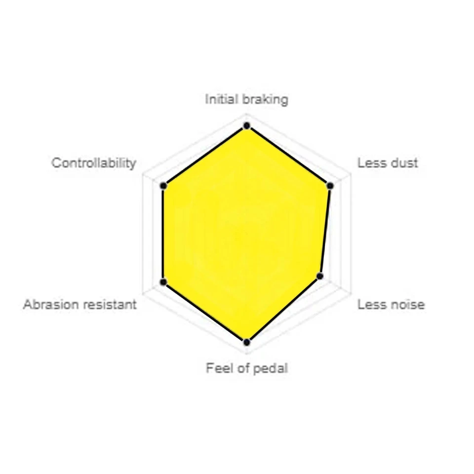 EIP301 Endless Rear MX72 PLUS Performance Racing Brake Pads EIP301-MX72PLUS - Image 3 of 3