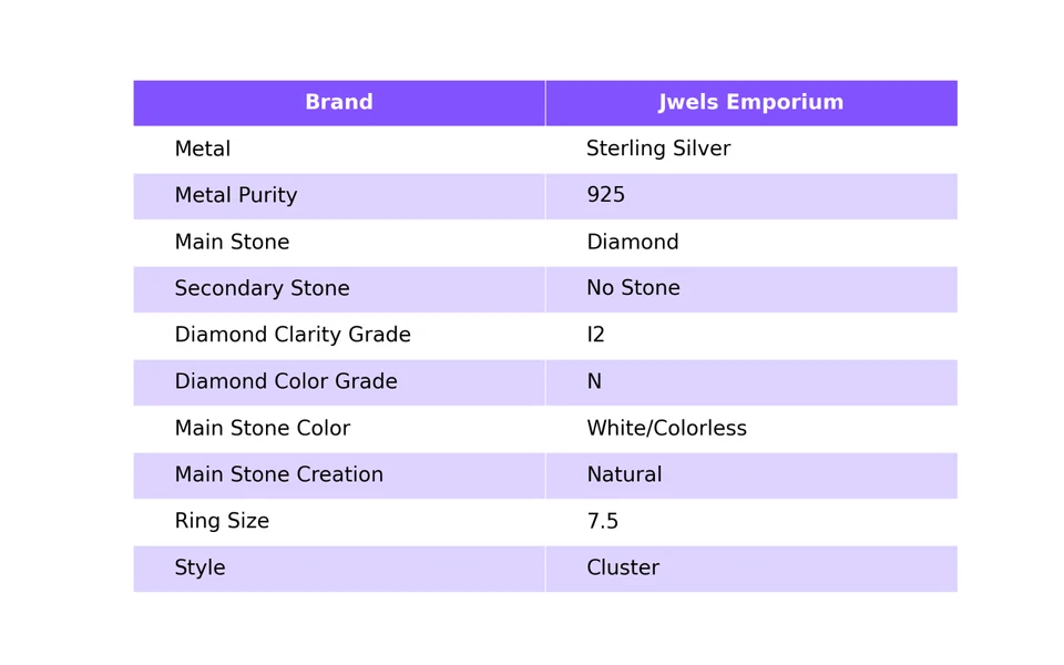 Natural Diamond 925 Sterling Silver Cluster Engagement Ring - Image 2 of 4