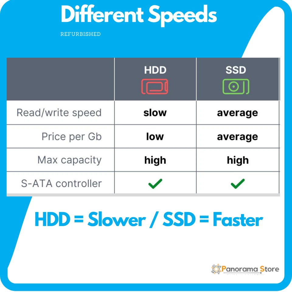 CHEAP FAST - Windows 10 Laptop i3/i5 4-16GB Ram 256GB SSD/ 1TB HDD WIFI - WEBCAM - Image 2 of 4