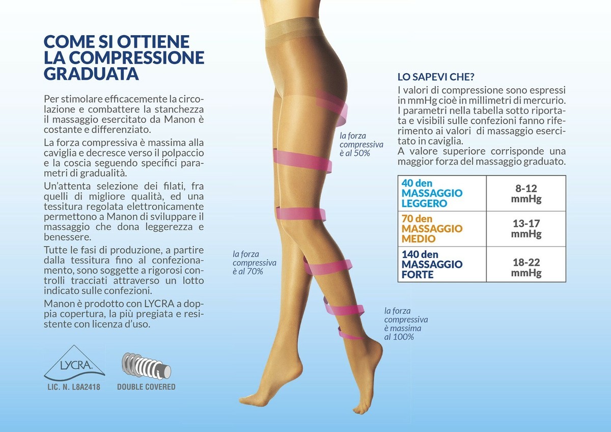 Calze Compressive Calze A Compressione Graduata E Cellulite Calze