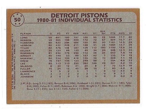 1981-82 TOPPS TEAM LEADERS LONG HUBBARD LEE #50 DETROIT PISTONS - Picture 2 of 2