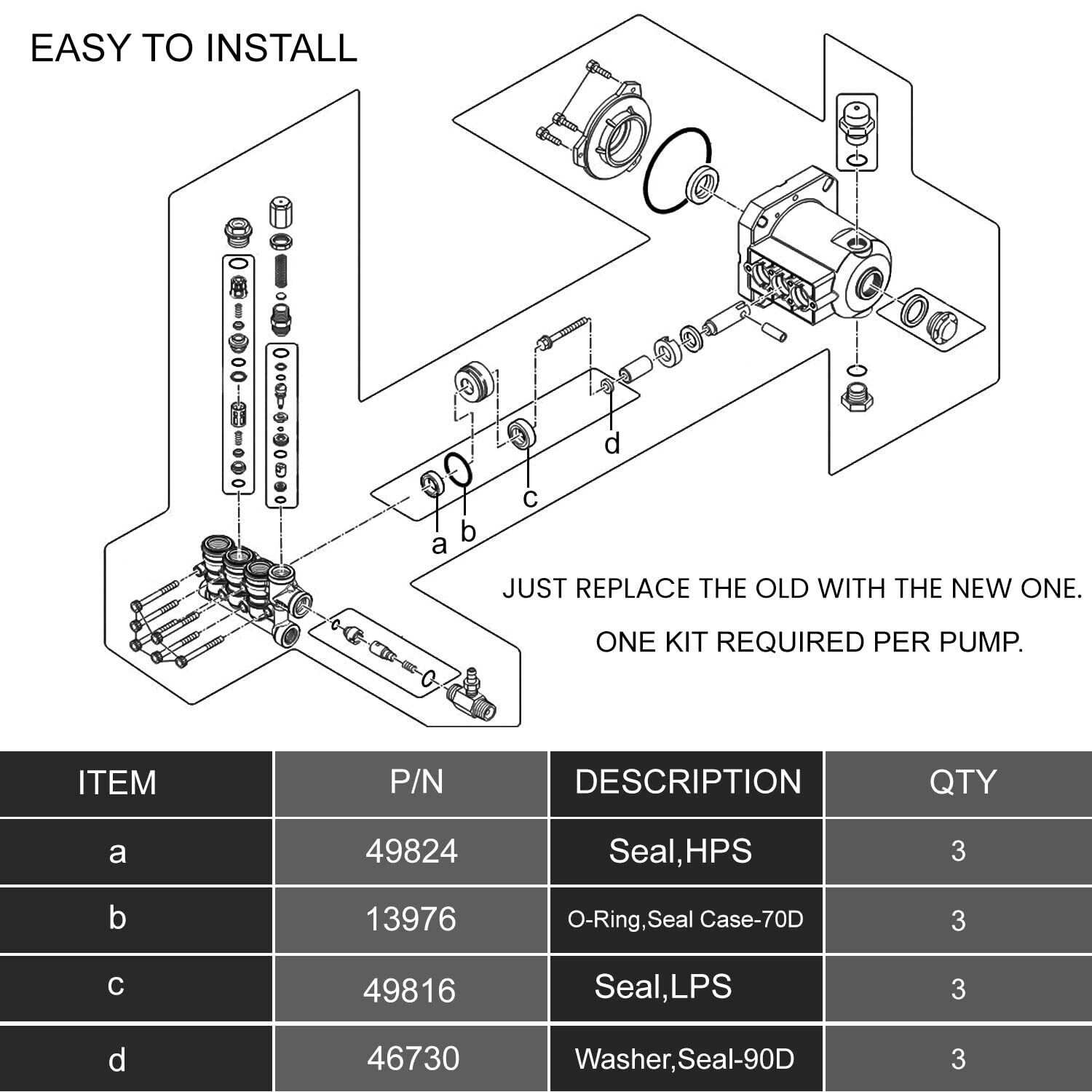 76975 Spring 76975 Cat Pump Seal Kit for for 4DNX Pumps Model Replace 4DNX25GSI ...