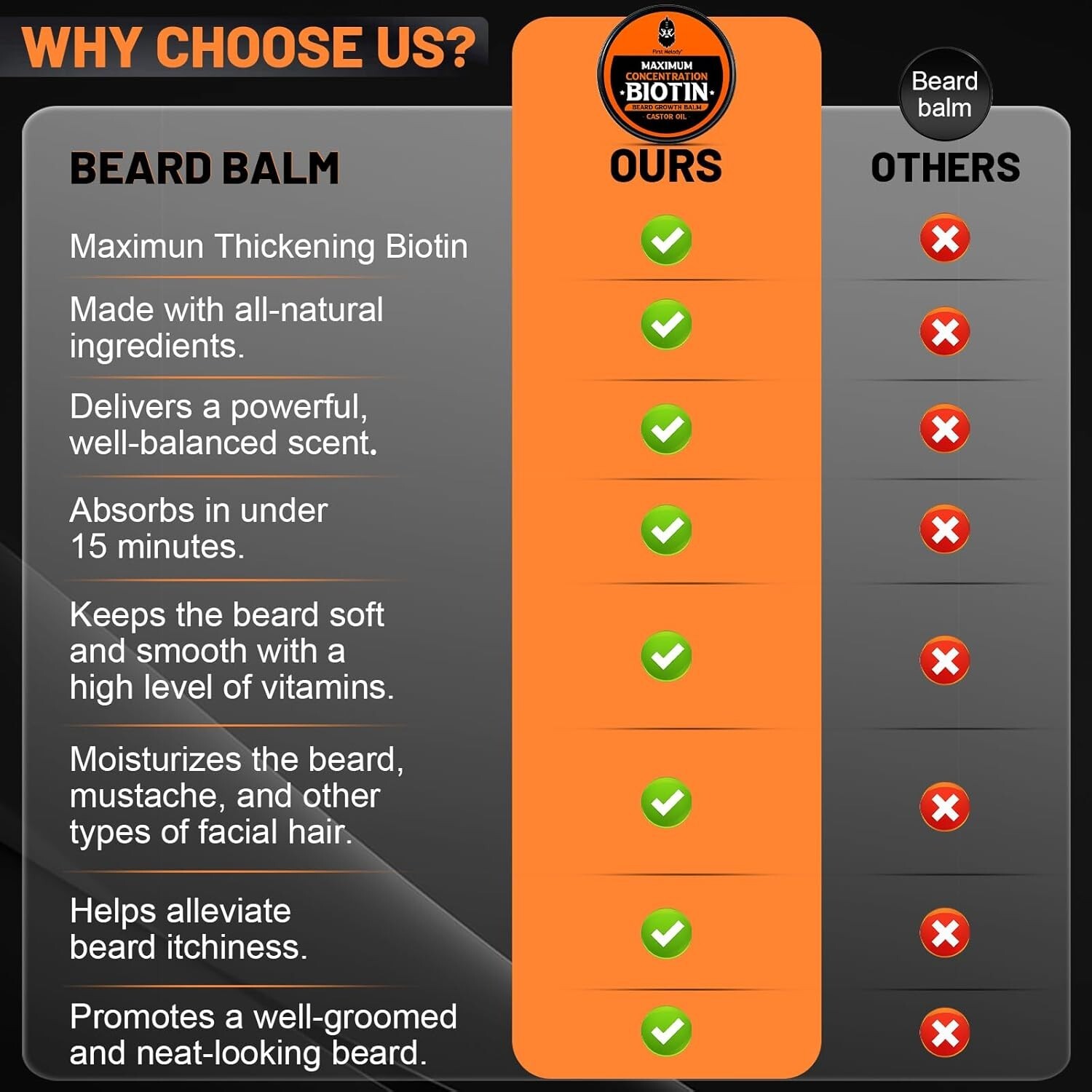 Beard Balm - Max Strength Biotin with Castor, Argan, Jojoba - Vanilla Scented