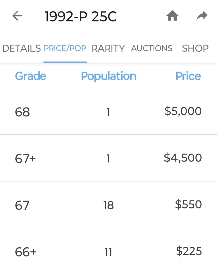 🔥 UNCIRCULATED 1992-P WASHINGTON QUARTER DDO DDR VARIETY - Image 3 of 4