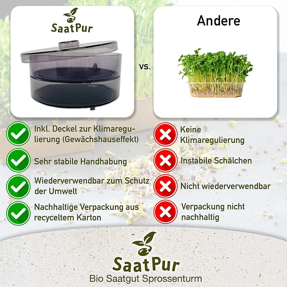 SaatPur Keimgerät BIO Keimsprossen Set Sprossenbox + 5 Päckchen BIO Keimsaat WOW - Bild 4 von 4