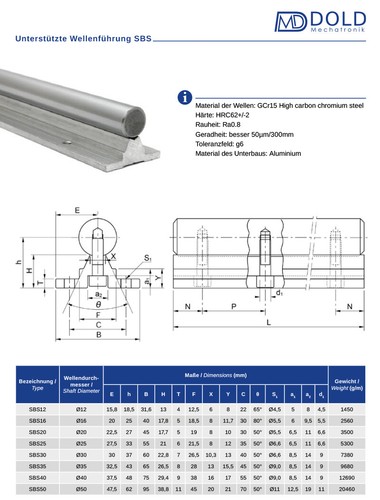Linearführung, Supported Rail SBS16 - 250mm lang - Bild 2 von 4