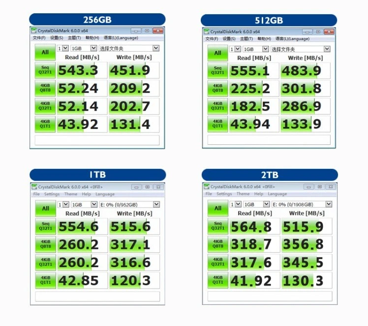2TB SSD Solid State Drive, 2.5-inch SATA 3 interface, genuine 3.0-KING DIAN - Image 3 of 4