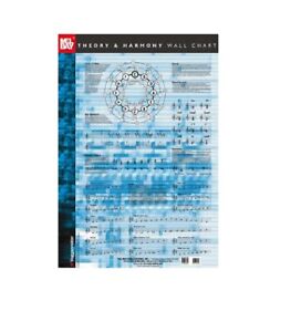 Guitar Scale Wall Chart Free