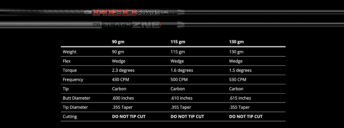 New BGT ZNE Premium Wedge Shaft - Choose Color & Weight