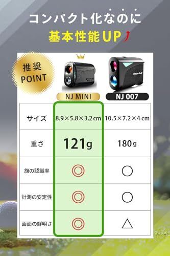 NINJOR GOLF Golf Laser Rangefinder NJ MINI Series Compact NINJOR GOLF Golf Laser Rangefinder NJ MINI Series Compact