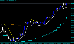Details About Forex Psar 2b Line Indicator For Mt4 Digital Download - 