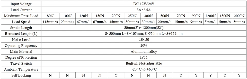 100mm 1000mm 1200mm 200N 45MM/S Linear Actuator 12V Linearantrieb Elektrischer - Bild 2 von 4