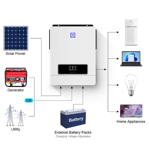 AU Stock 10.2KW Solar Hybrid Inverter Charger DC48V 2 MPPT Sine Wave Controller - Picture 2 of 10